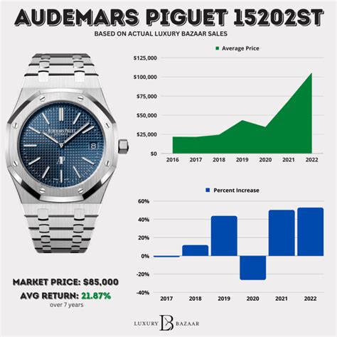 audemars piguet resale value|audemars piguet average price.